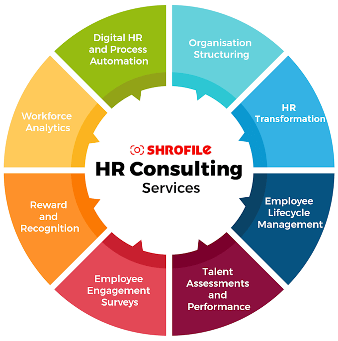 be your professional HR consultant for policies and contract