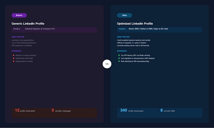 optimize your linkedin profile to attract recruiters