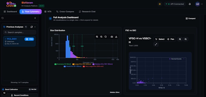 build custom ai application with llm rag and ml integration