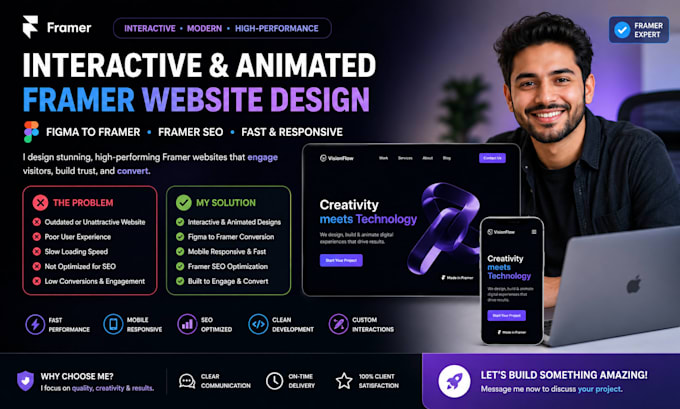 do interactive and animated framer website design, figma to framer, framer SEO