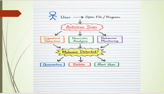 create professional powerpoint presentations and assignments