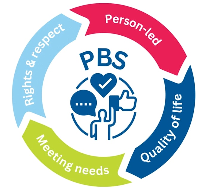 provide autism and sen learning support consultation