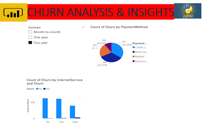 build a power bi churn dashboard
