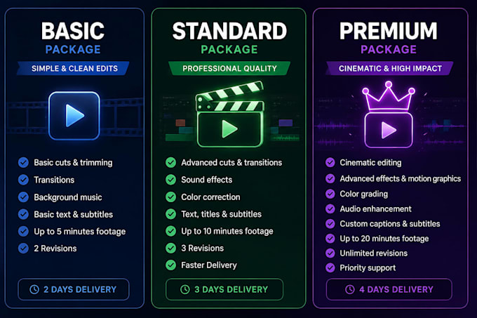 edit your videos proffessionally