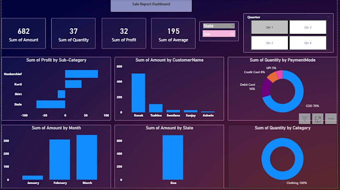 do excel data cleaning, dashboard, and mis reporting