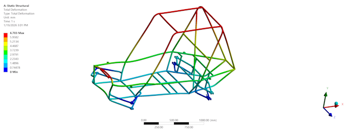 provide fea and cfd simulations in ansys