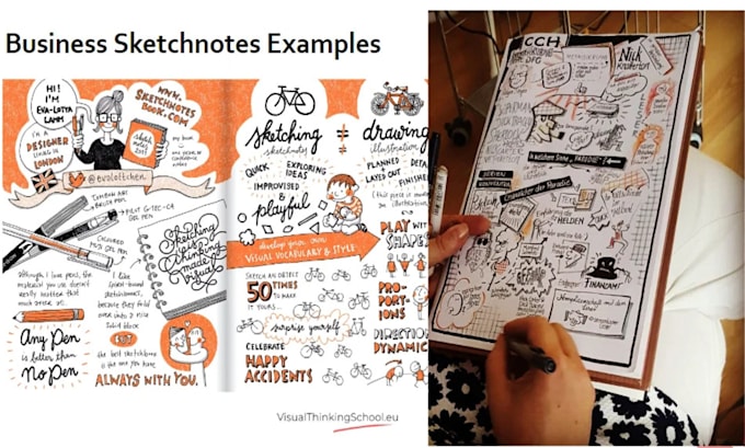 create hand drawn sketchnote, visual summaries, business slides, process map