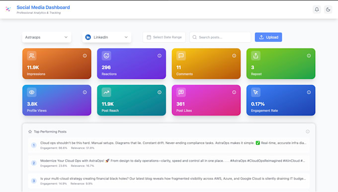 do dashboards and API integration as a scalable solution
