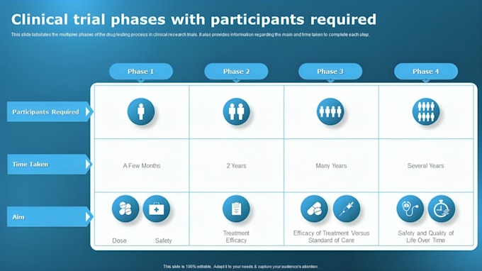 clinical trial drug study powerpoint presentation template slides design