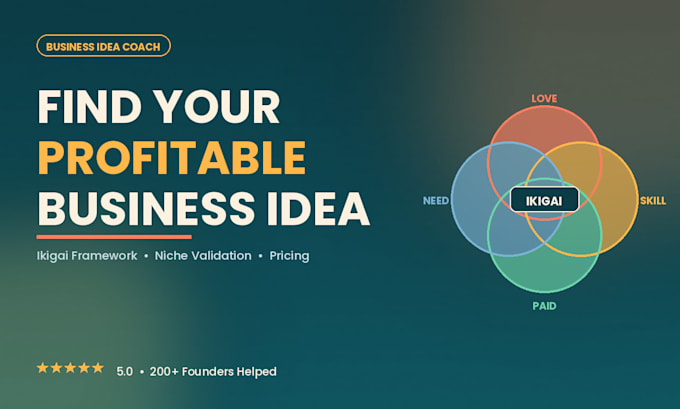 find your profitable business idea