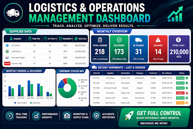 create inventory, warehouse and logistics dashboard in excel