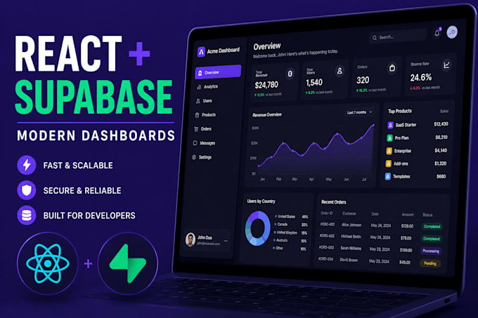 build a modern react ts dashboard or web app