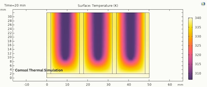 perform comsol thermal simulation with detailed report