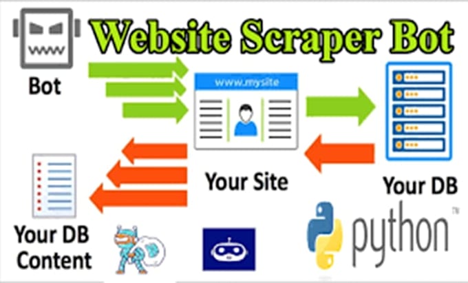 do web scraping bot, price scraper bot, product data scraping bot, python bot