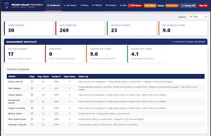develop a modern, fullstack web app for your business