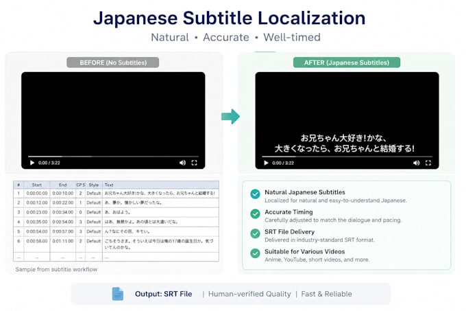 create natural japanese subtitles and localization