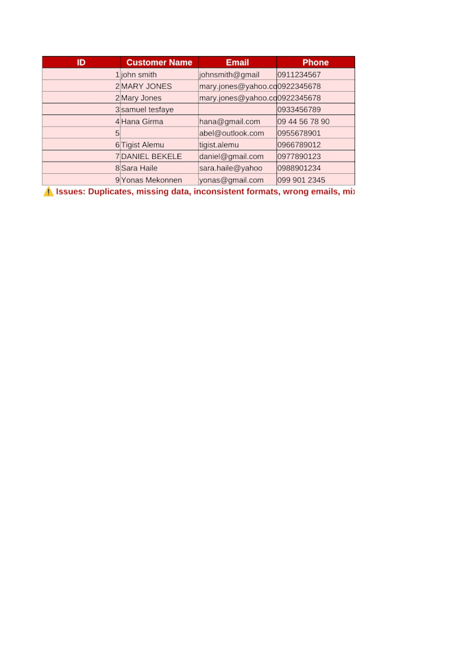 clean and fix messy data in excel or google sheets