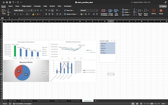 create professional excel dashboards with charts