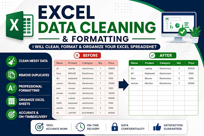 clean, format and organize your excel spreadsheet