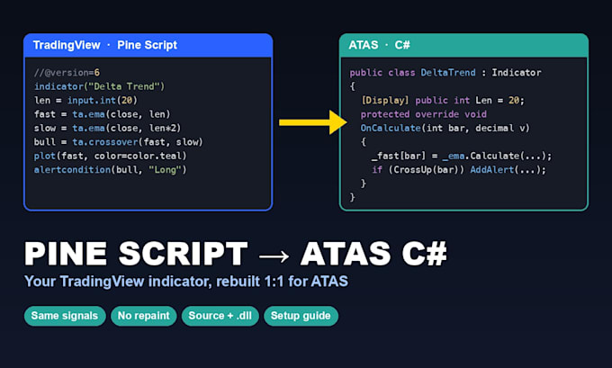 convert your tradingview pine script to atas c sharp