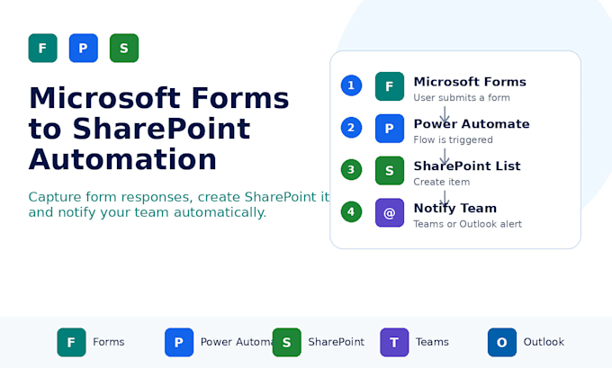 automate microsoft forms to sharepoint with power automate