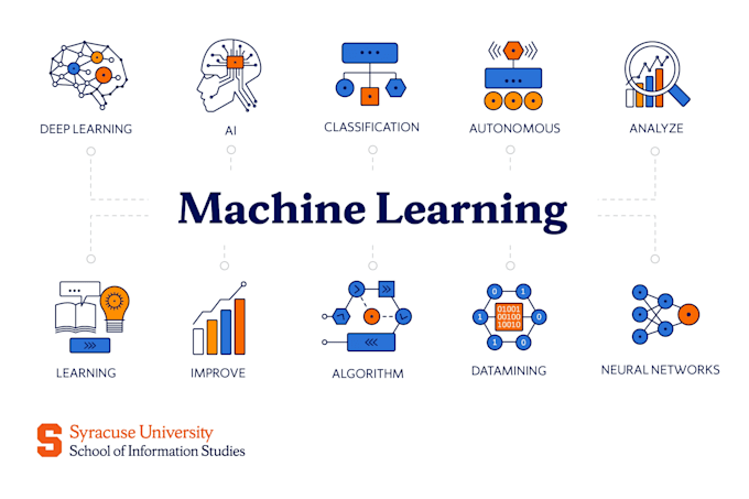 help with machine learning