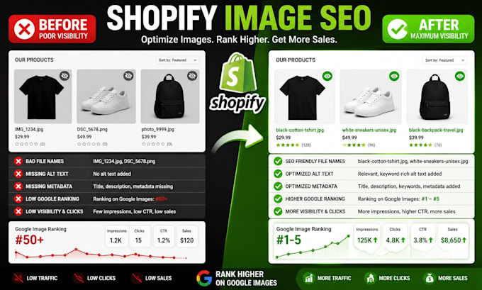 optimize shopify product images for better google image ranking