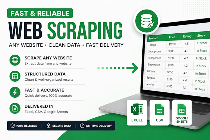 scrape websites and deliver clean structured data