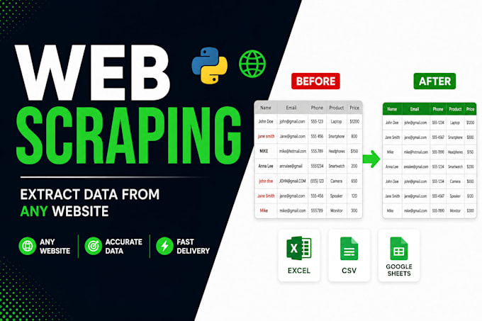 scrape websites and deliver clean organized data in excel