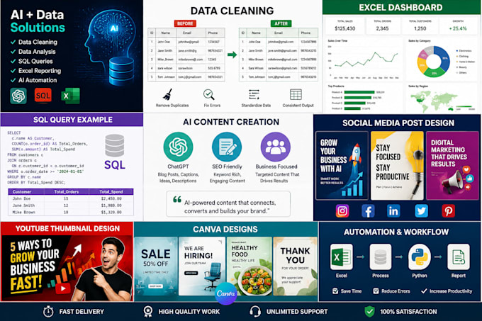 use ai, sql, excel for data analysis and automation