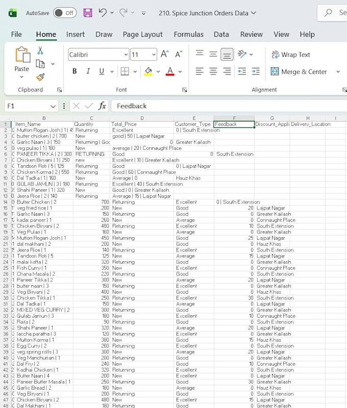 do excel data cleaning entry formating and visualising