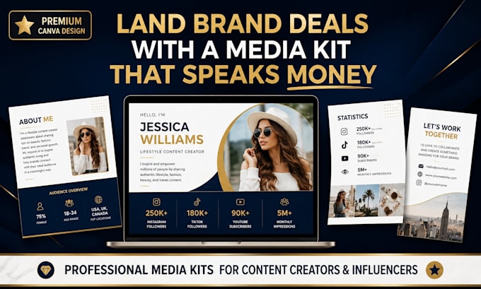 Design a professional canva media kit and pitch deck for content ...