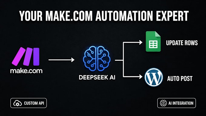 build complex business automations and API integrations using make