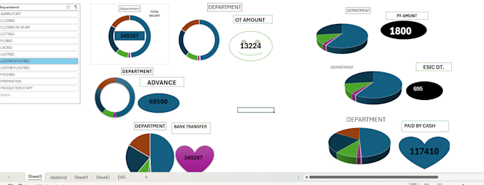 advanced microsoft excel work and HR data management