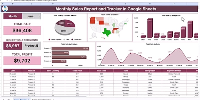 charge 5 dollar to create accurate fast business dashboard