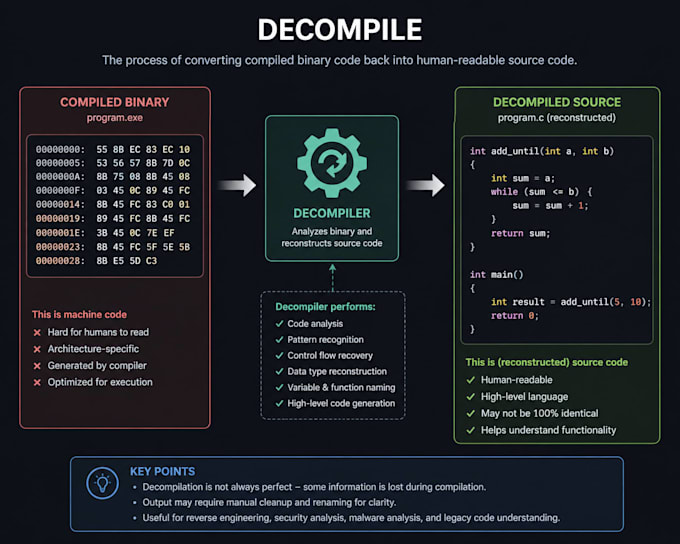 decompile and get source code