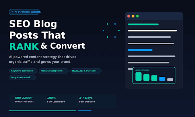 write SEO optimized ai blog posts for your website or niche