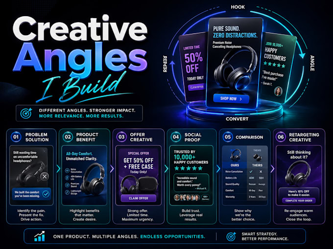 create performance ad creatives for meta and tiktok