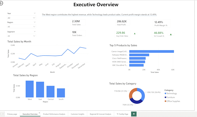 build interactive power bi dashboards with dax, sql and python