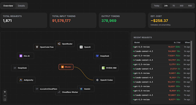 unlimited ai API without quota limits client interfaces