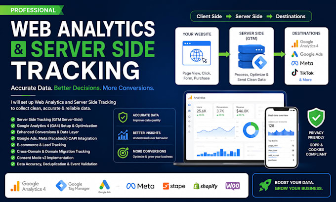 setup web analytics, ga4, GTM and server side tracking
