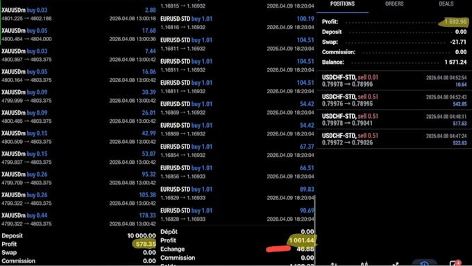 code mt5 trading bot, mt5 indictor, tradingview alert, metatrader expert advisor