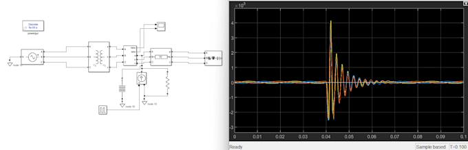 do matlab programming, simulink modeling and pid control simulation