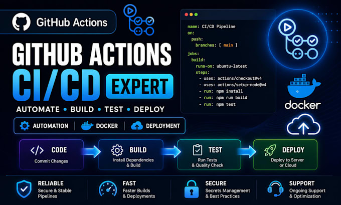 create github actions ci cd pipeline