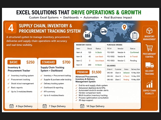 supply chain, inventory and procurement tracking system