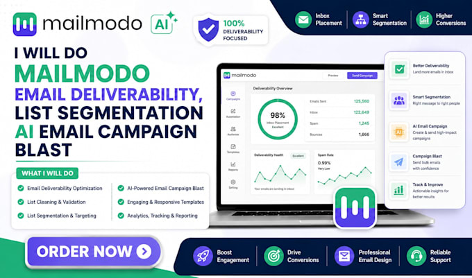 do mailmodo email deliverability, list segmentation ai email campaign blast