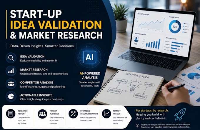 do startup idea validation, market research and competitor analysis