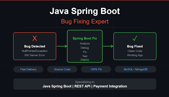 fix bugs in your java spring boot rest API application