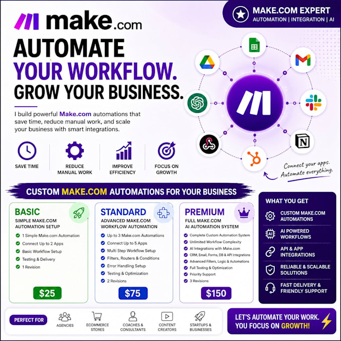 setup make com made com fix make automation n8n zappier