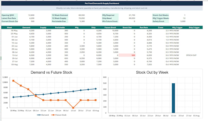 provide ai powered demand forecasting and business analytics